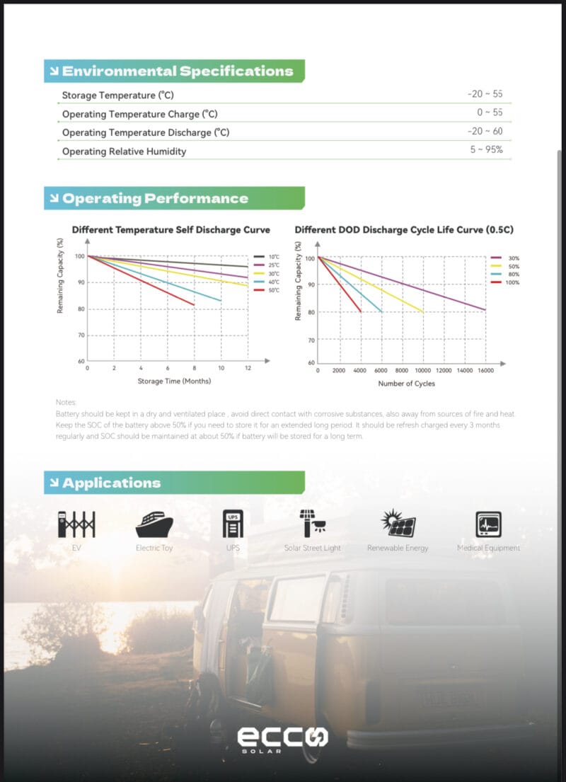 1.28kWh GEB 12V 100AH Lithium Battery (LiFePO4) - Image 3