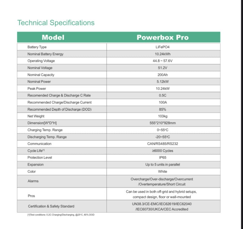 High-Performance Dyness Powerbox PRO 10.24kWh Lithium-ion Battery - Image 2