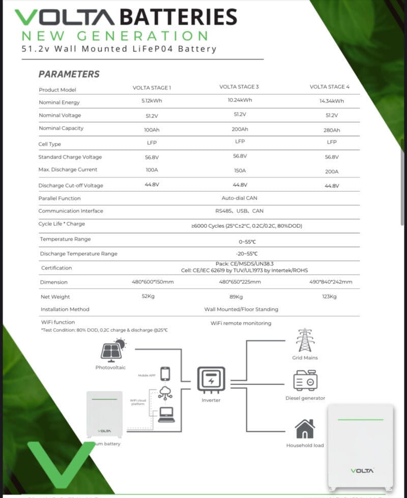 5KVA 5000W LuxPower Hybrid Inverter MPPT 100A + Volta 5.12kWh (STAGE 1 NEW GEN) Lithium Battery Backup Kit - Image 2