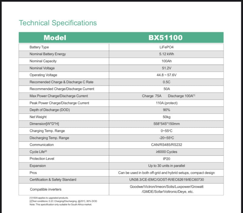 5.12kWh Dyness (BX51100) LifePo4 Lithium Battery - Image 2